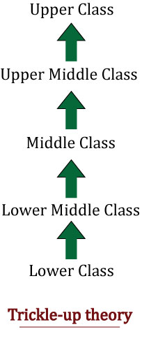 what-is-fashion-cycle-explain-fashion-cycle-with-the-graph-www