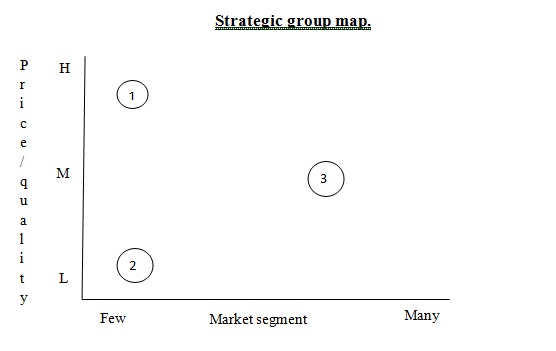 Strategic_group_map
