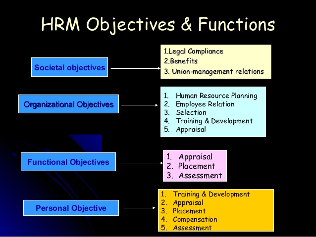 Objective Of Human Resource Management Www josbd