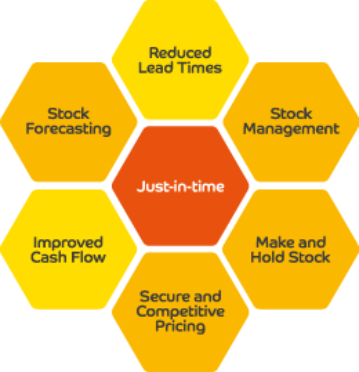 just in time inventory management definition