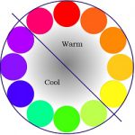 What is color scheme? Discuss about different types of color scheme ...