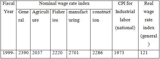 Economical Situation in Profitable Sectors